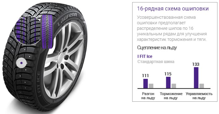 16-рядная технология ошиповки